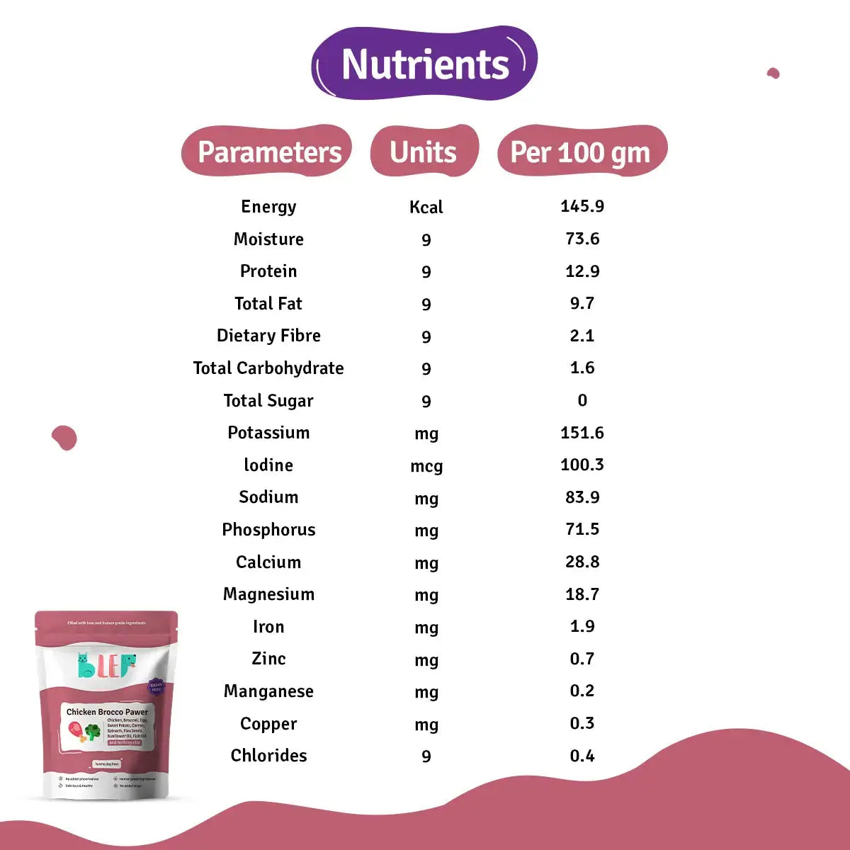 Monthly Pack of Chicken Broccoli Fresh Dog Food BlepWorld