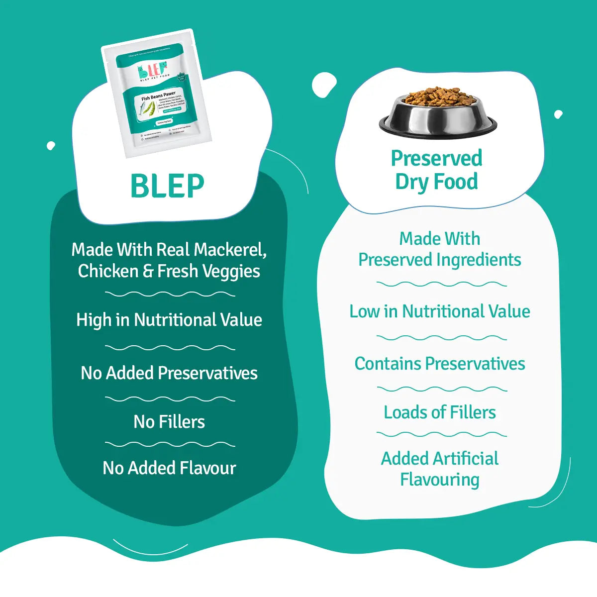Fish Beans Fresh Dog Food - Zero Preservatives