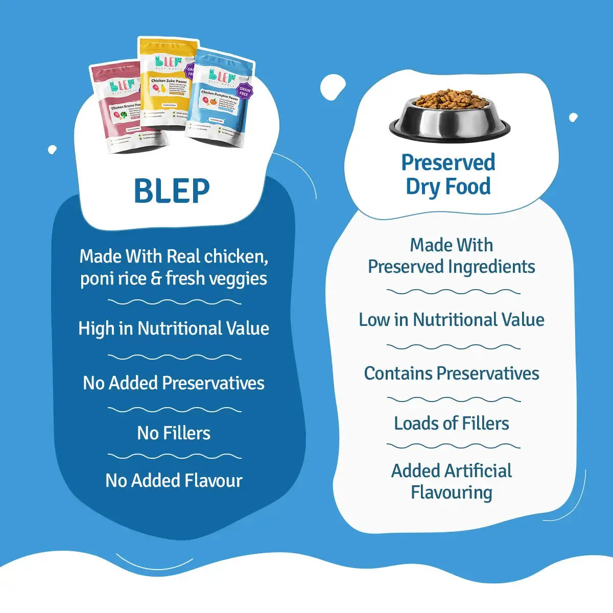 Monthly Pack of Chicken Pumpkin, Zucchini & Broccoli Fresh Dog Food BlepWorld