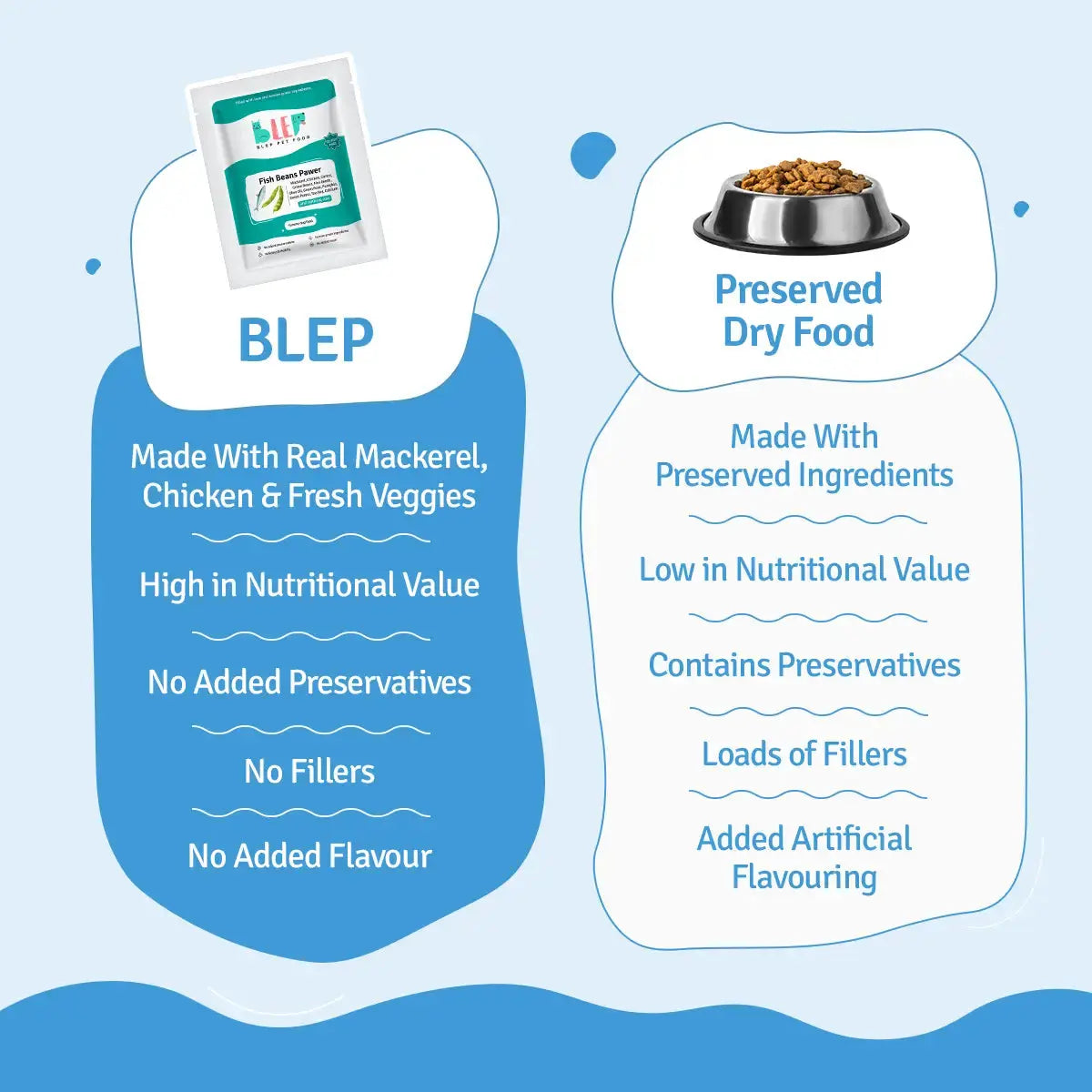 Fish Beans Fresh Dog Food - Zero Preservatives BlepWorld