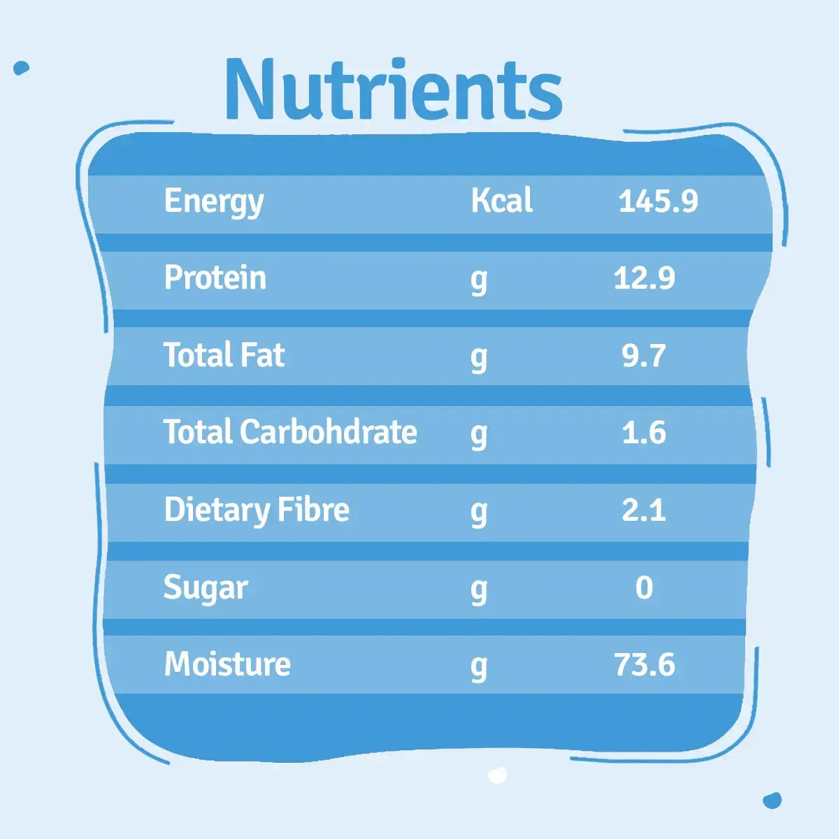 Chicken Broccoli Fresh Dog Food - Zero Preservatives BlepWorld