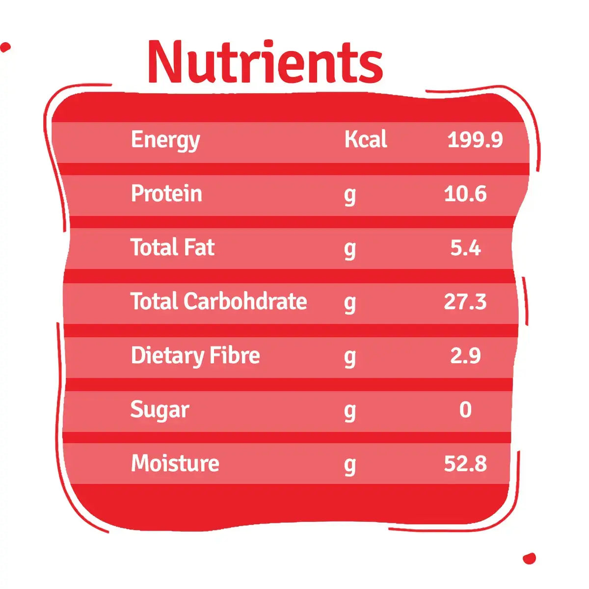 Monthly Pack of Lamb Blueberry Fresh Dog Food BlepWorld