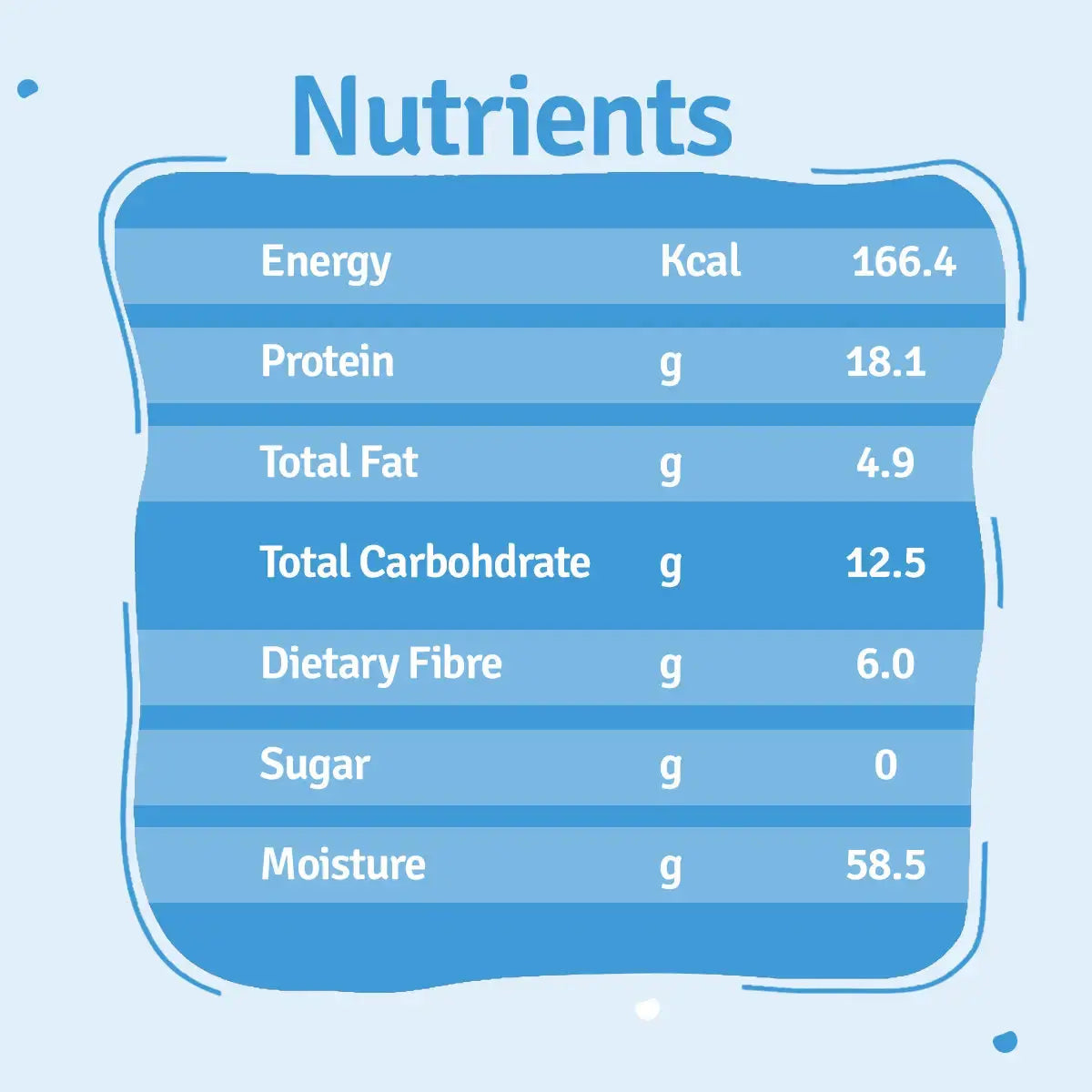 Monthly Pack of Chicken Rice Fresh Dog Food BlepWorld