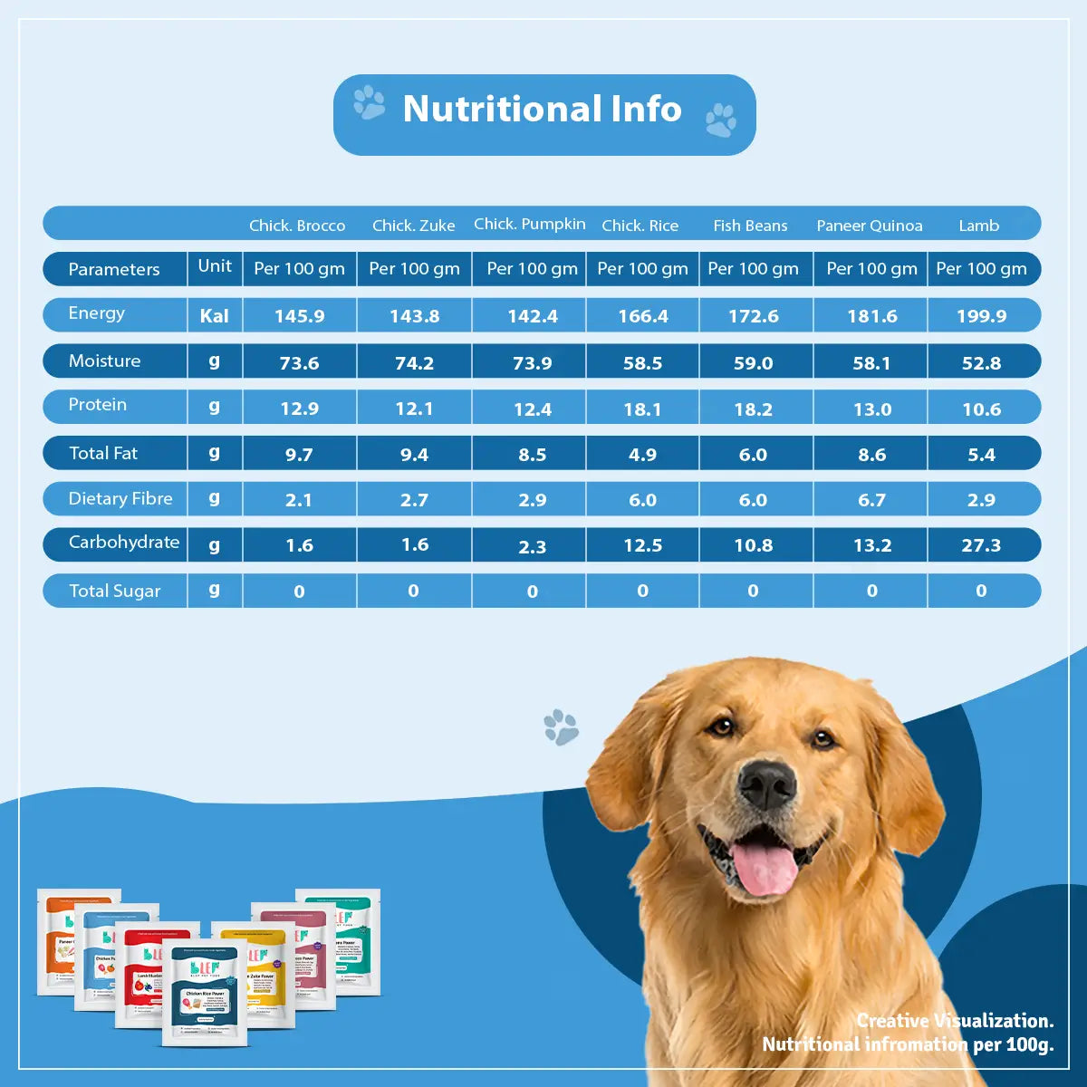 BLEP All-In-One Dog Food Trial Pack - Food, Broth & Treat