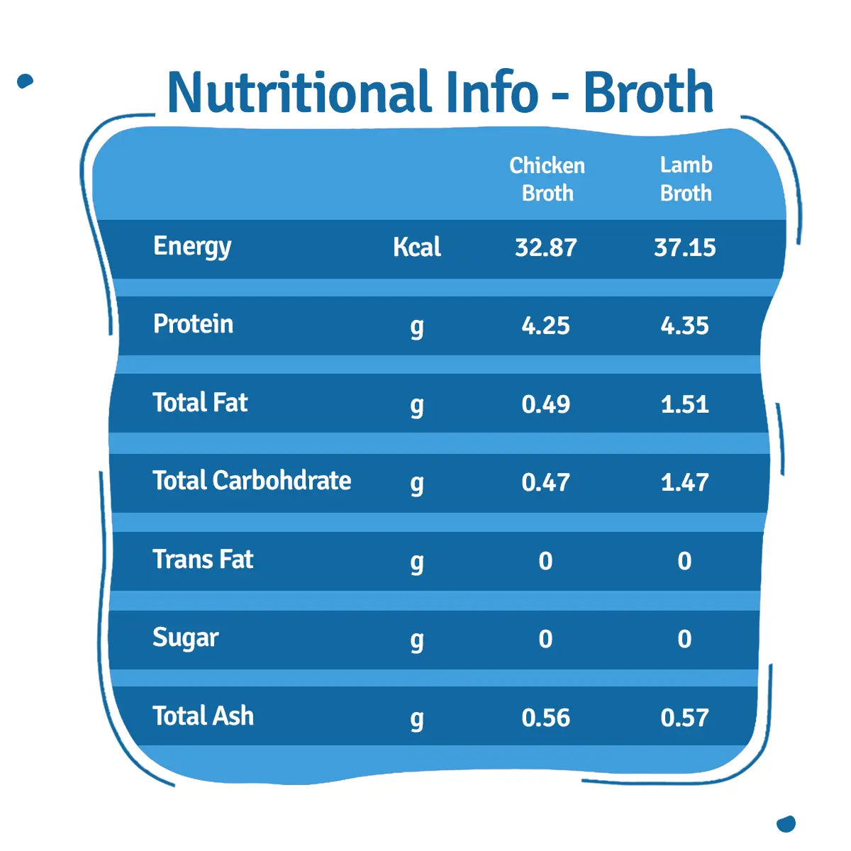 BLEP All-In-One Dog Food Trial Pack - Food, Broth & Treat