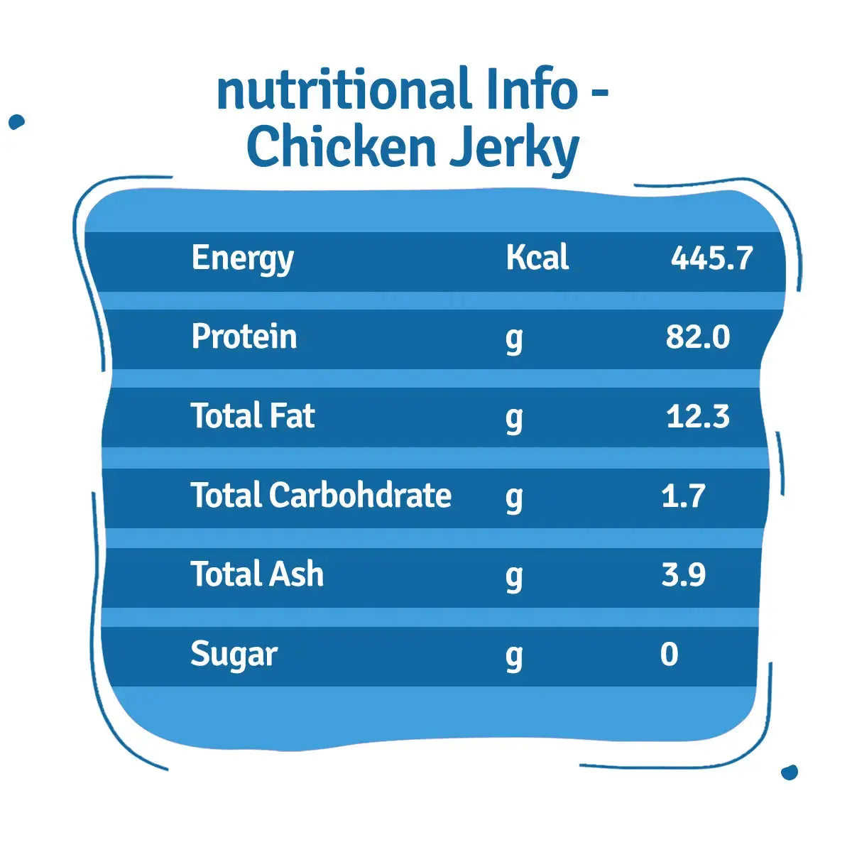 BLEP All-In-One Dog Food Trial Pack - Food, Broth & Treat BlepWorld