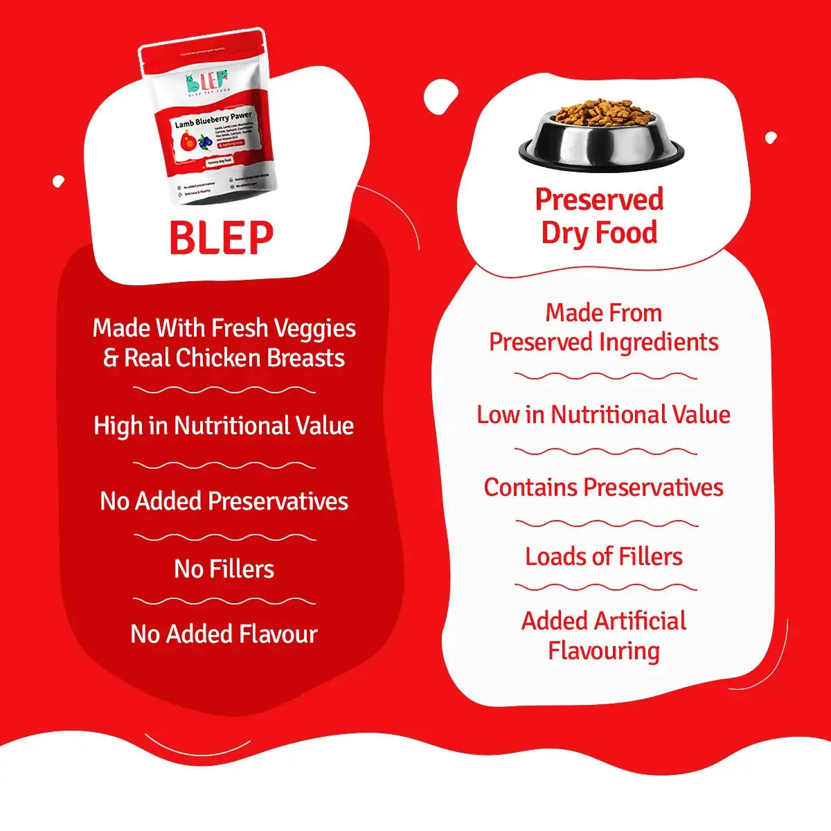 Monthly Pack of Lamb Blueberry Fresh Dog Food BlepWorld