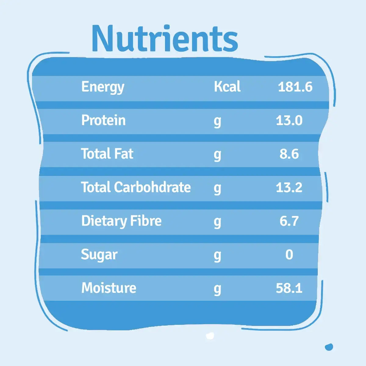 Monthly Pack of Paneer Quinoa Fresh Dog Food BlepWorld