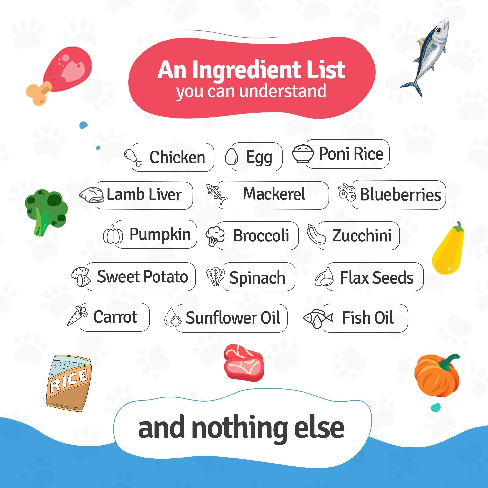 Chicken Combo Fresh Dog Food - 4 Packs of 100g BlepWorld