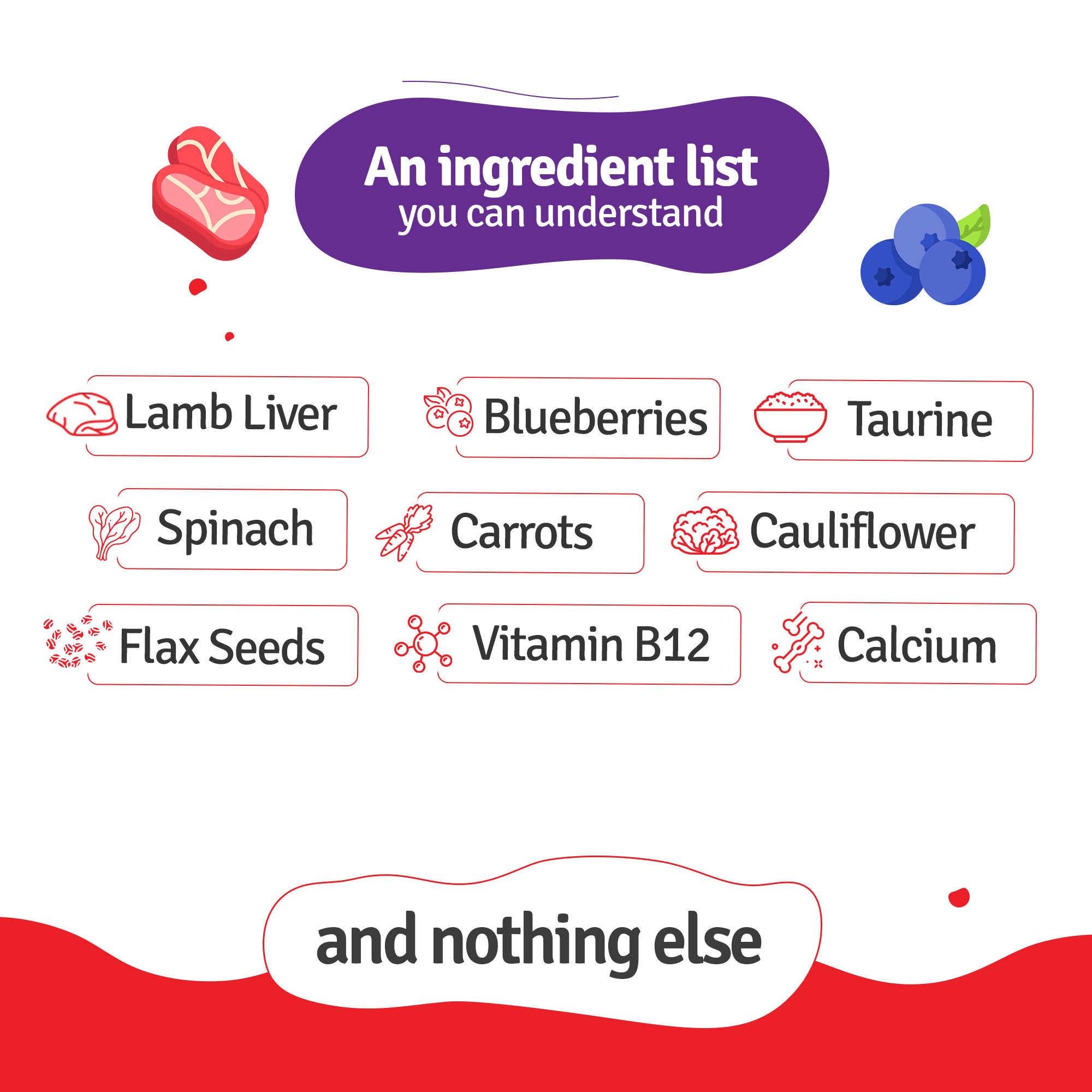 An Ingredient List