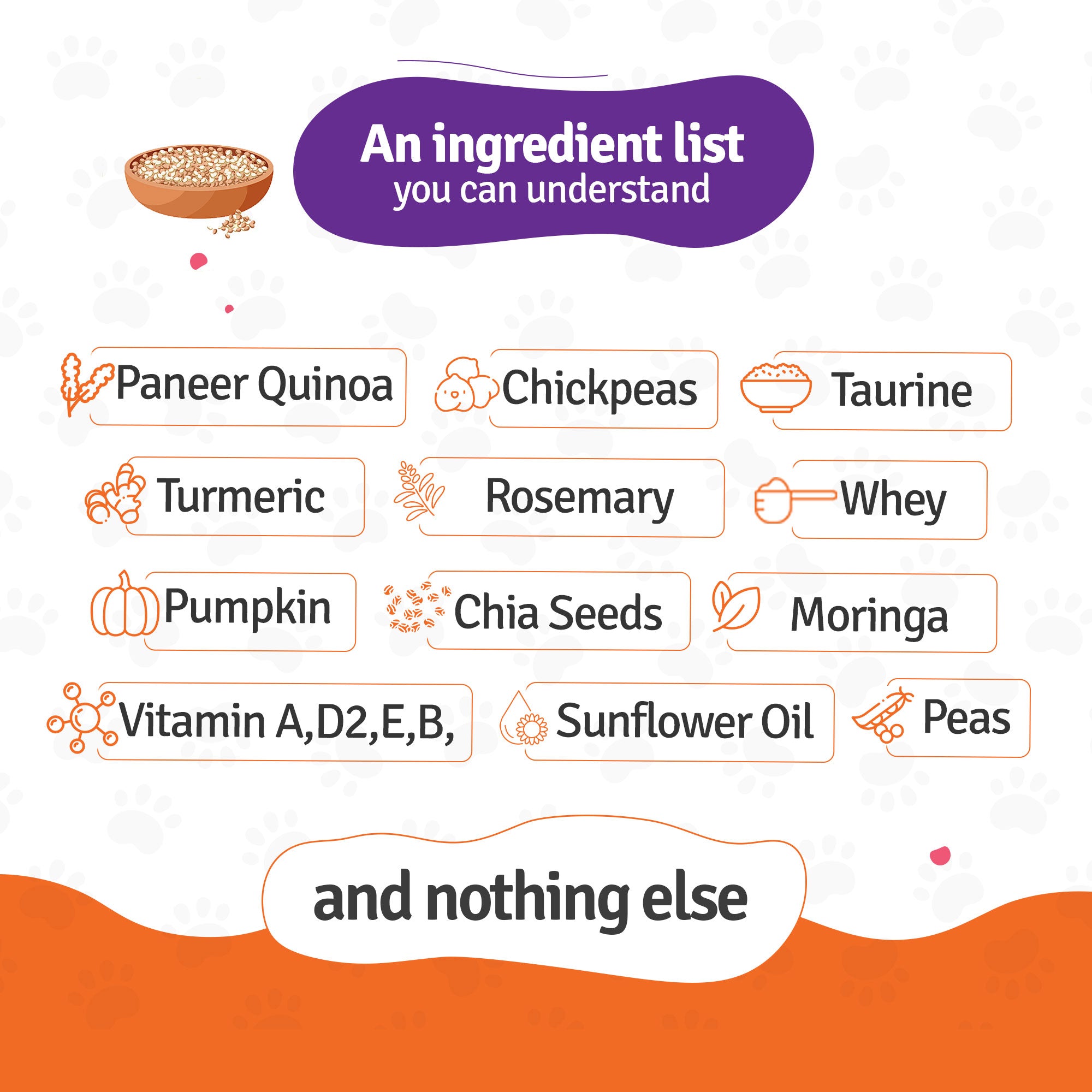 Paneer Quinoa Dog Food Trial Pack