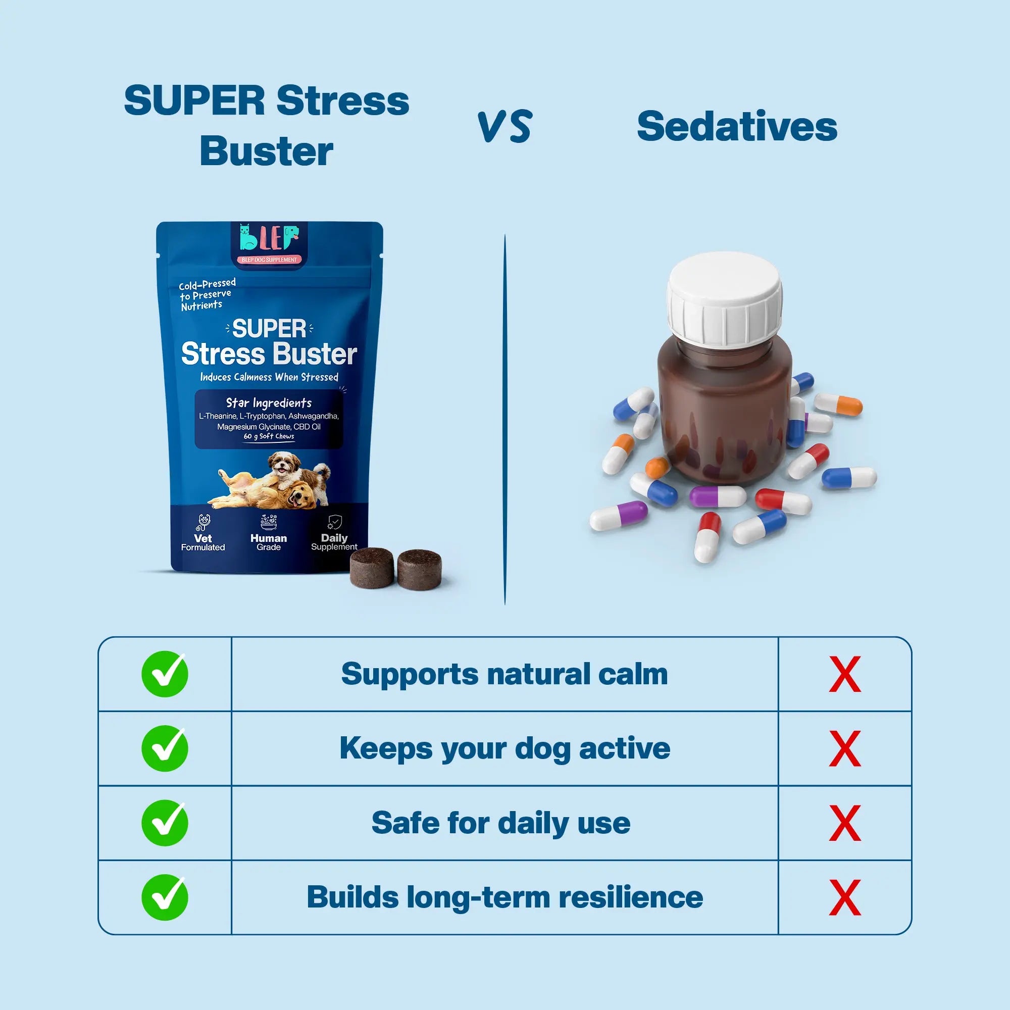 SUPER Stress Buster | Daily Supplements for Dogs