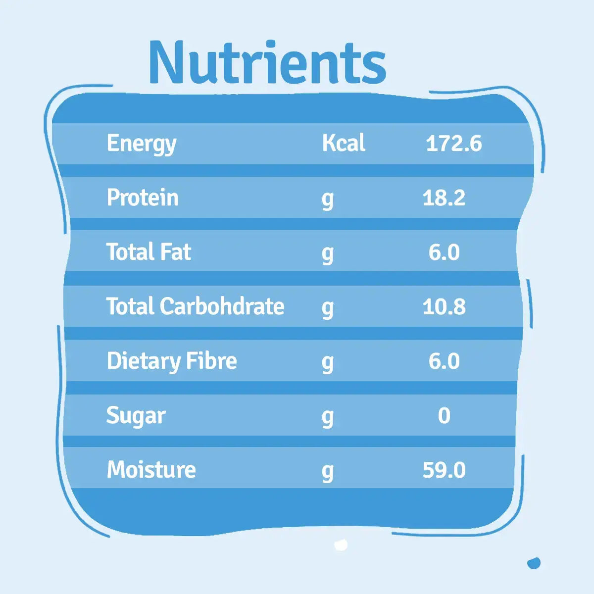 Fish Beans Dog Food Trial Pack BlepWorld