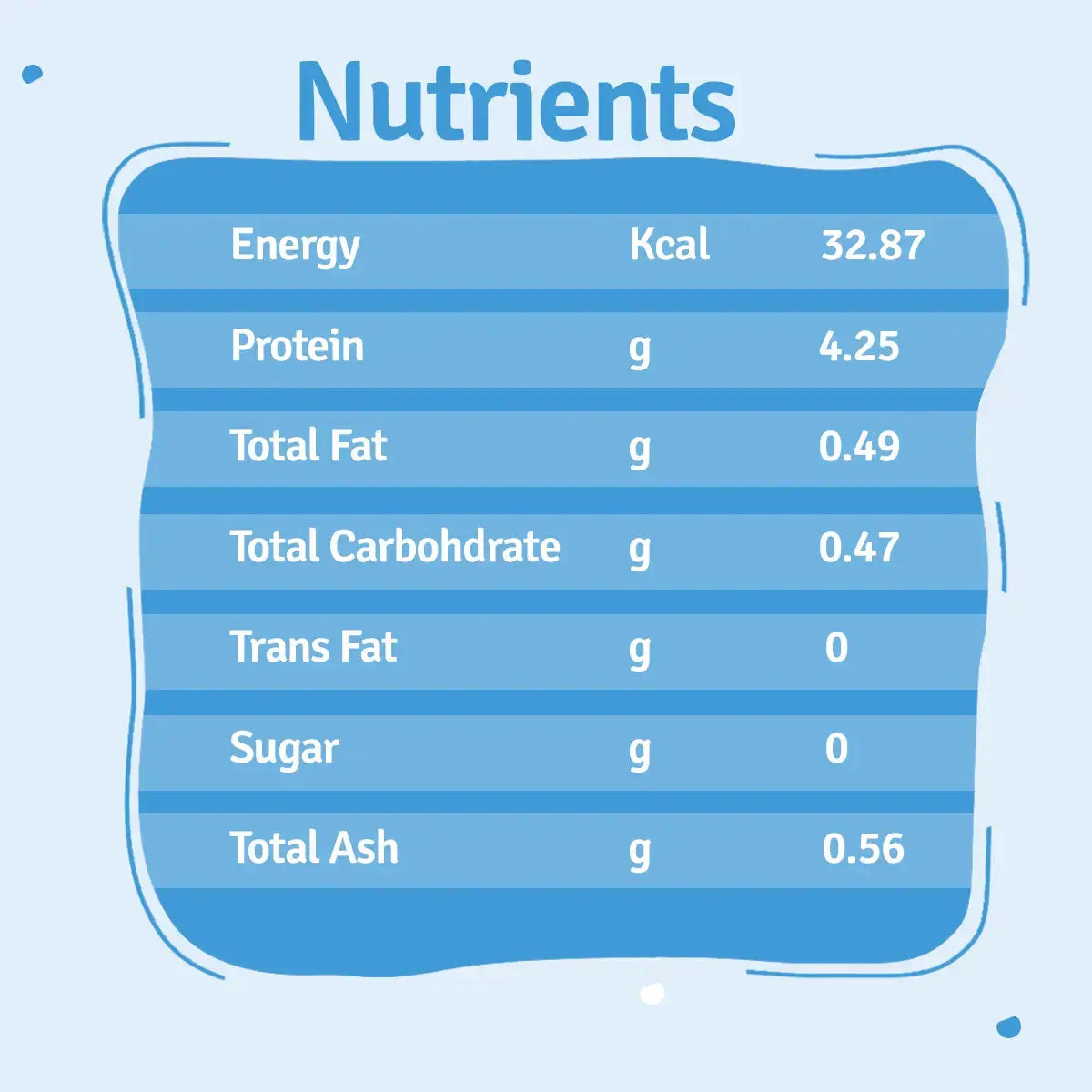 Chicken Broth for Cats & Dogs (Pack of 10&20) BlepWorld