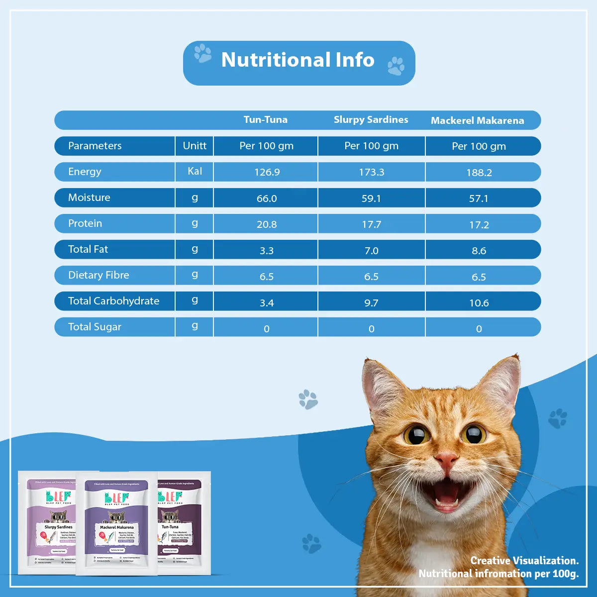 Ocean Mix Cat Food Trial Pack (Tuna, Mackerel, Sardine)