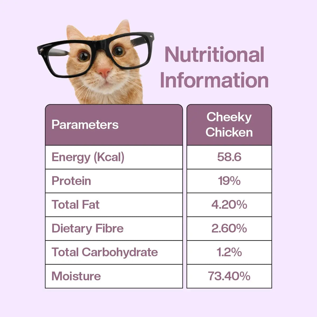 Cheeky Chicken Fresh Cat Food Trial Pack