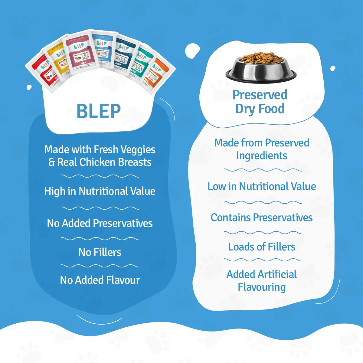 BLEP All-In-One Dog Food Trial Pack - Food, Broth & Treat