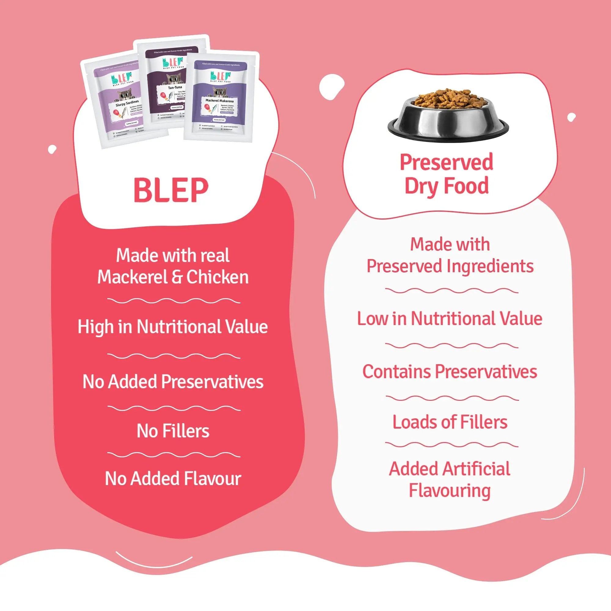 Ocean Mix Cat Food Trial Pack (Tuna, Mackerel, Sardine) BlepWorld