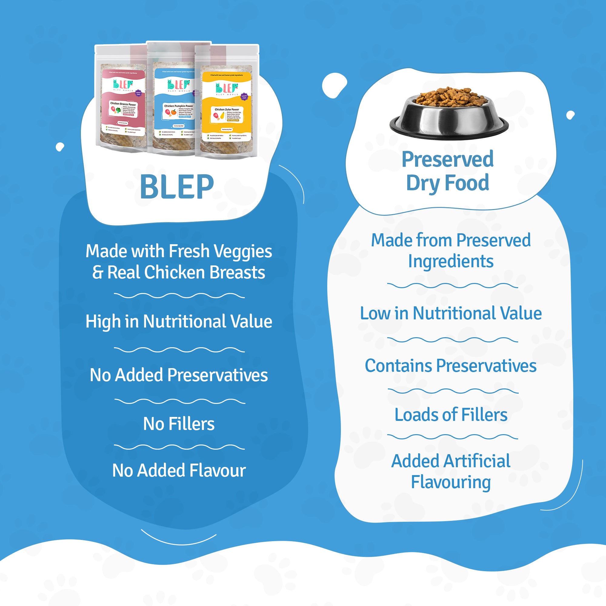 Blep World dog food Trial Pack vs preserved dog food – highlighting natural nutrition over processed formulas