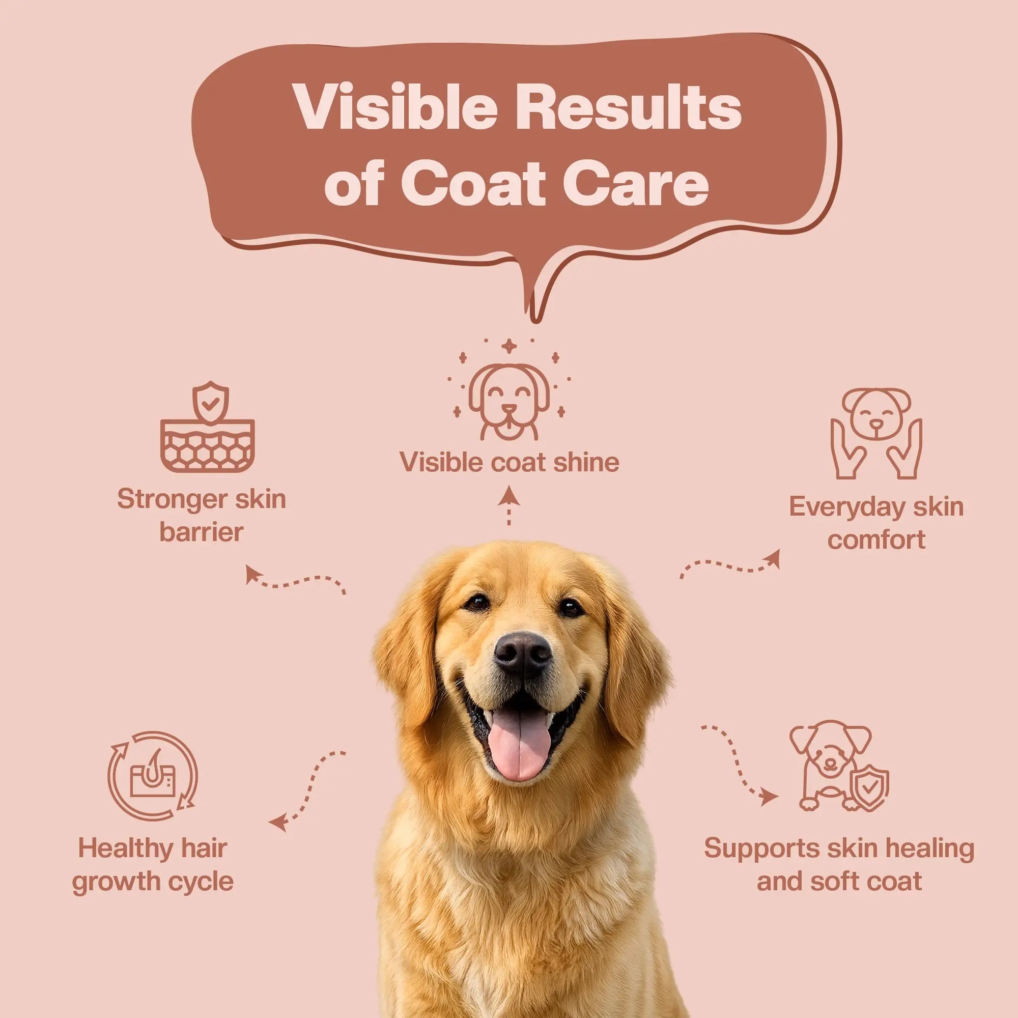 SUPER Coat Care | Daily Supplements for Dogs