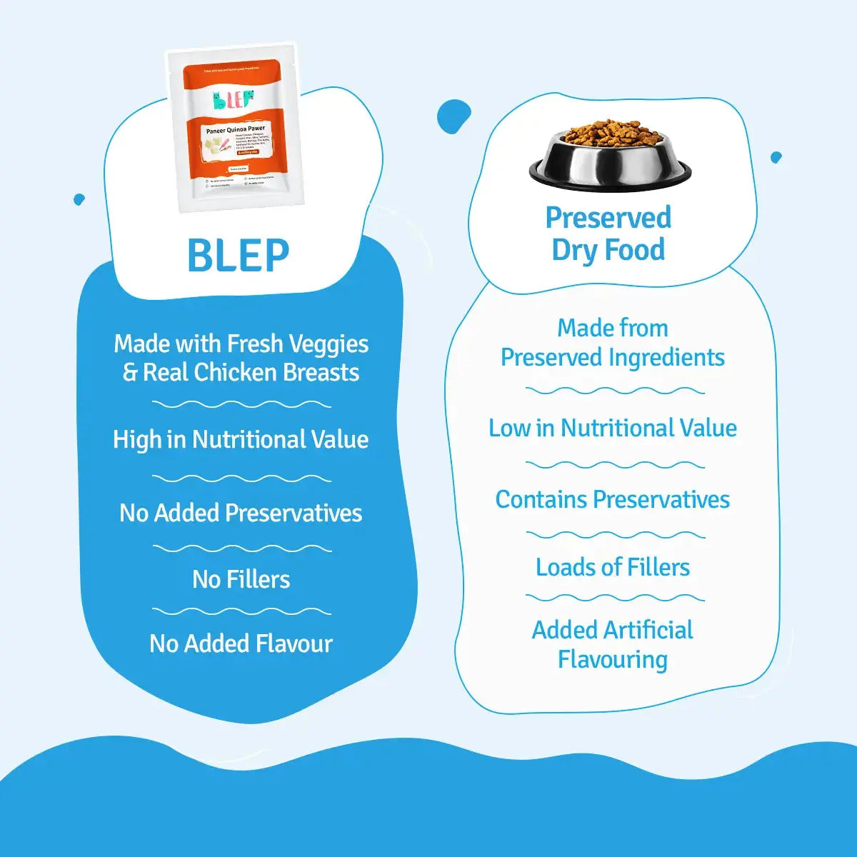 Paneer Quinoa Dog Food Trial Pack BlepWorld