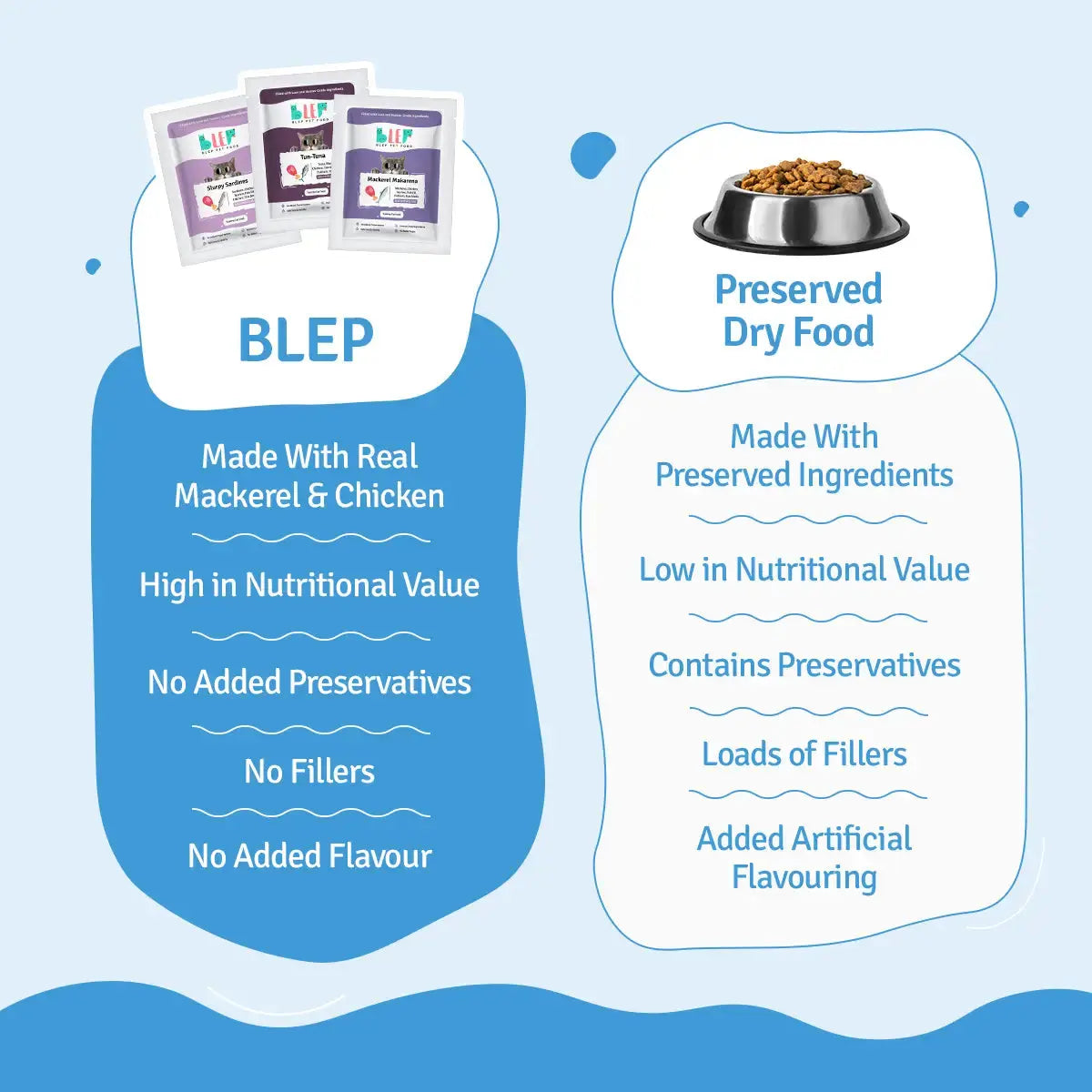 Monthly Pack of Tuna, Mackerel & Sardine Fresh Cat Food BlepWorld