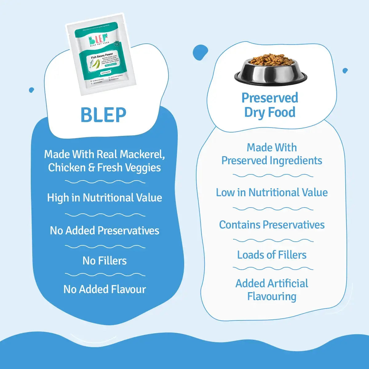 Fish Beans Dog Food Trial Pack BlepWorld