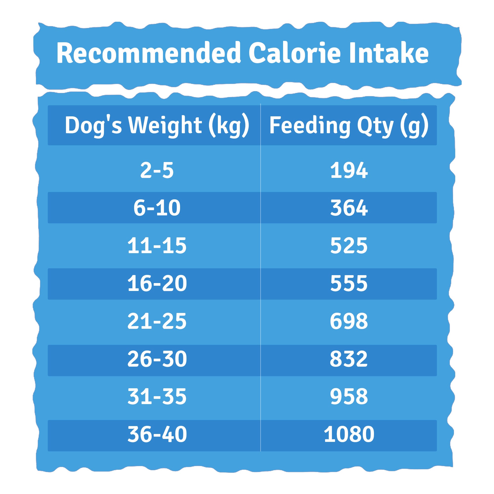 Monthly Pack of All Chicken Recipes of Fresh Dog Food (Pumpkin, Zucchini, Broccoli & Rice) - 28