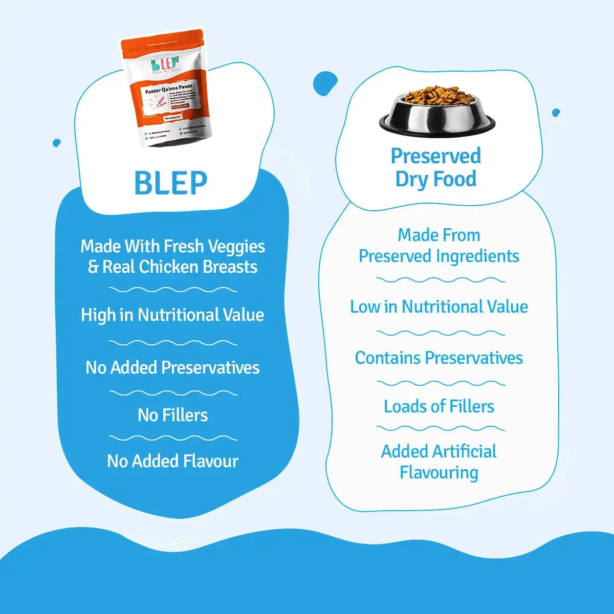 Monthly Pack of Paneer Quinoa Fresh Dog Food BlepWorld