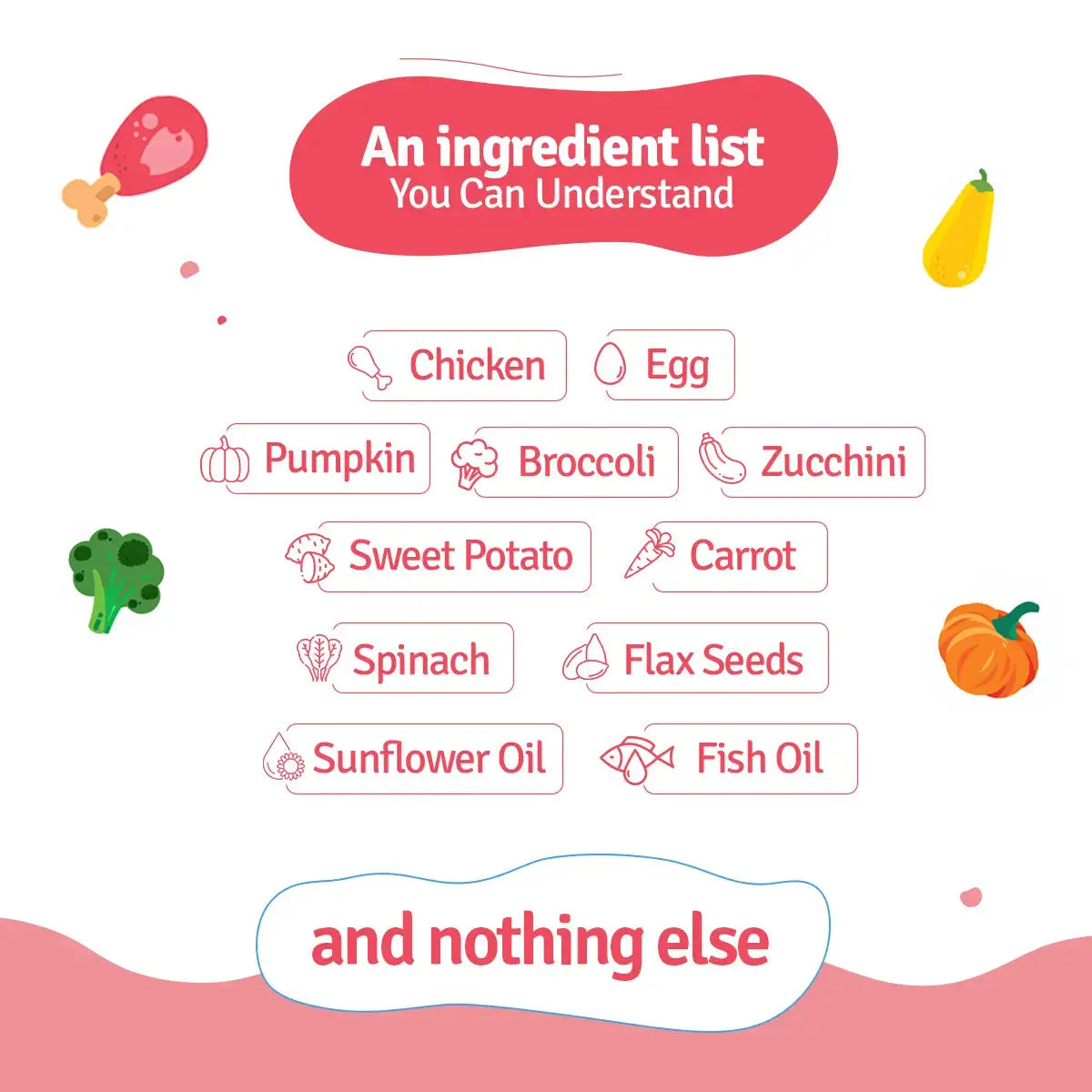 Chicken Zucchini, Pumpkin & Broccoli Fresh Dog Food - 3 packs of 100g BlepWorld