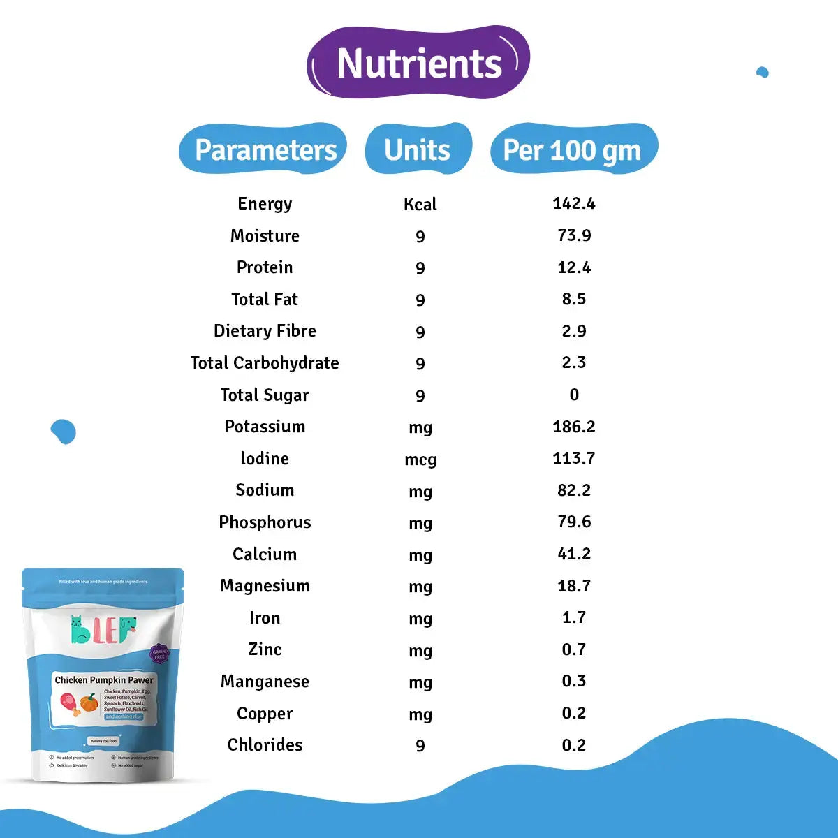 Monthly Pack of Chicken Pumpkin Fresh Dog Food BlepWorld