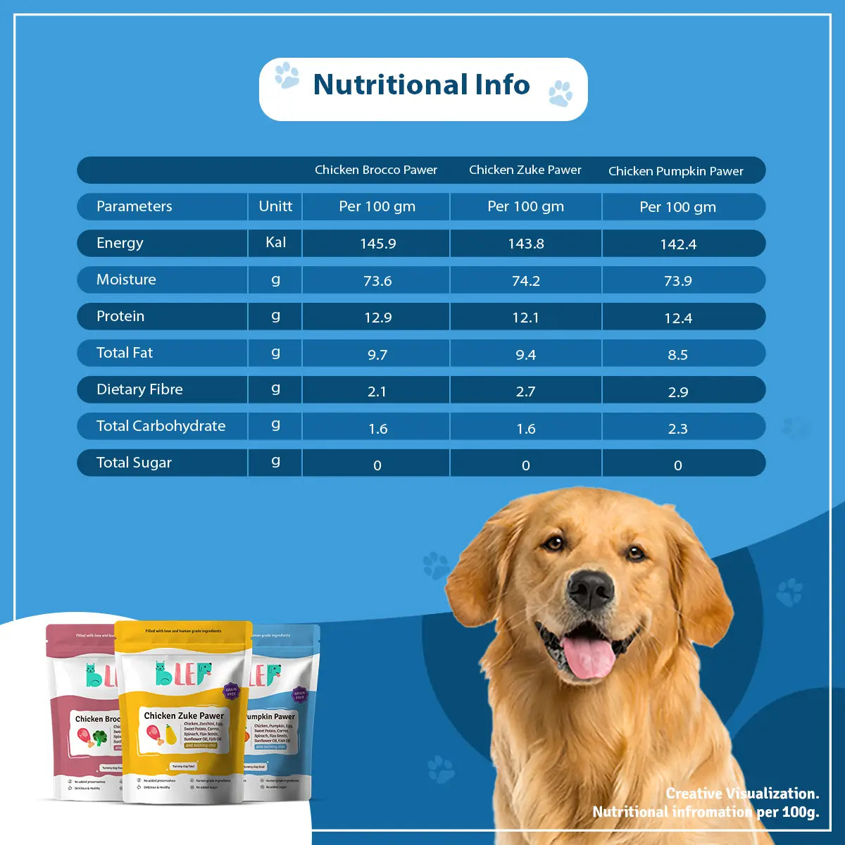 Monthly Pack of Chicken Pumpkin, Zucchini & Broccoli Fresh Dog Food