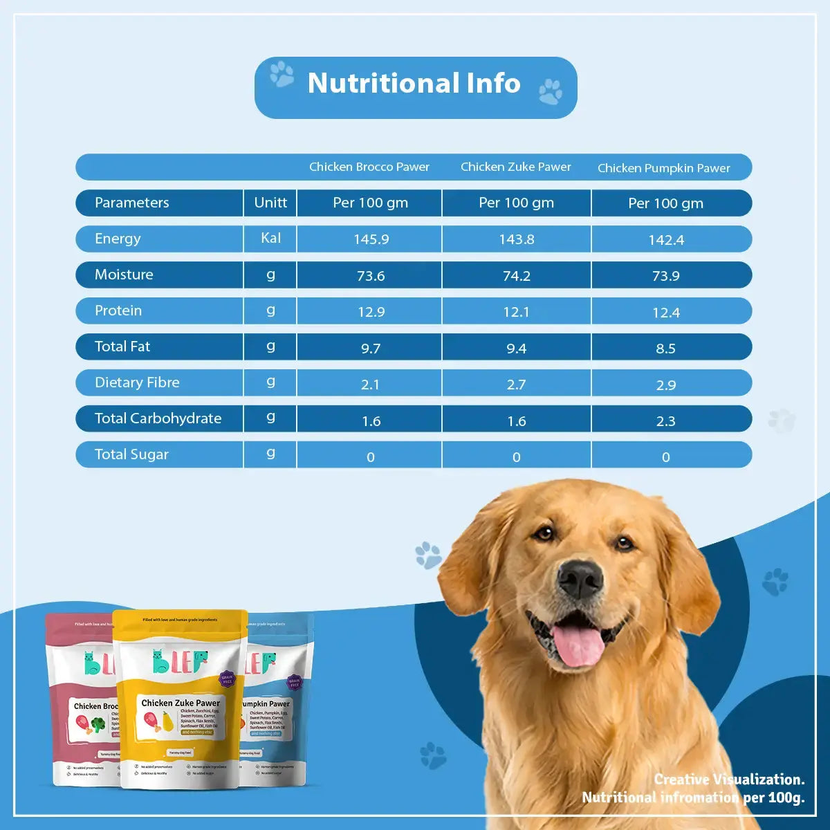 Monthly Pack of Chicken Pumpkin, Zucchini & Broccoli Fresh Dog Food BlepWorld