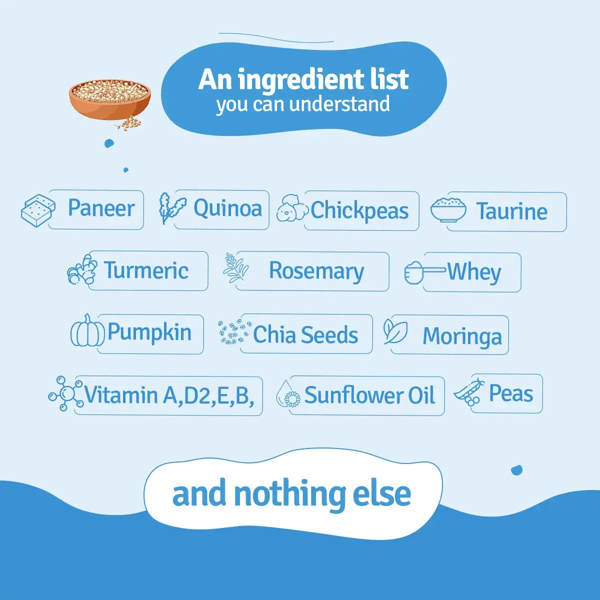 Paneer Quinoa Dog Food Trial Pack BlepWorld