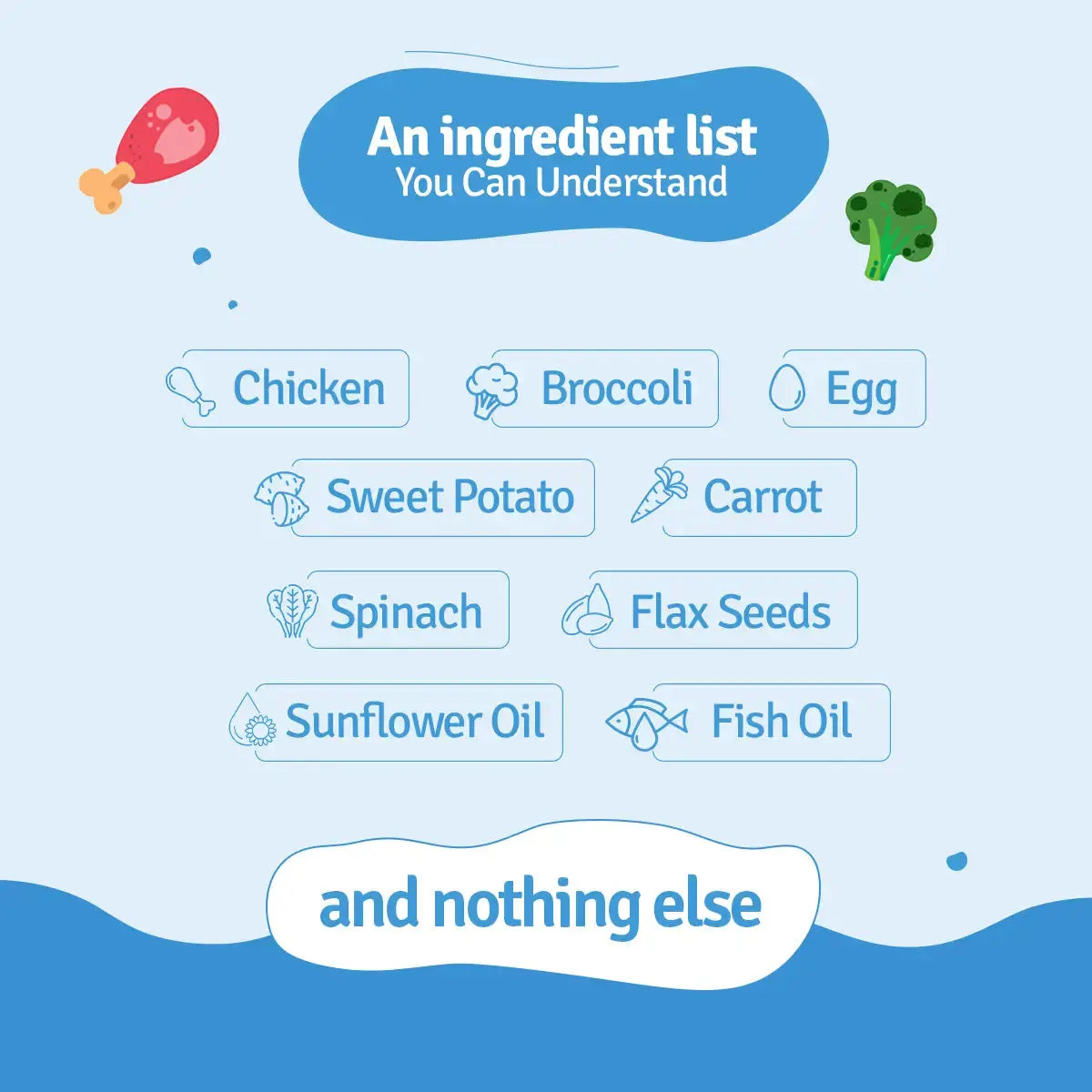 Chicken Broccoli Fresh Dog Food - Zero Preservatives BlepWorld