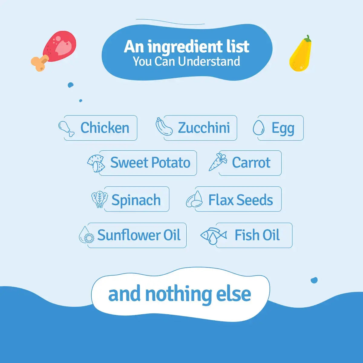 Monthly Pack of Chicken Zucchini Fresh Dog Food BlepWorld