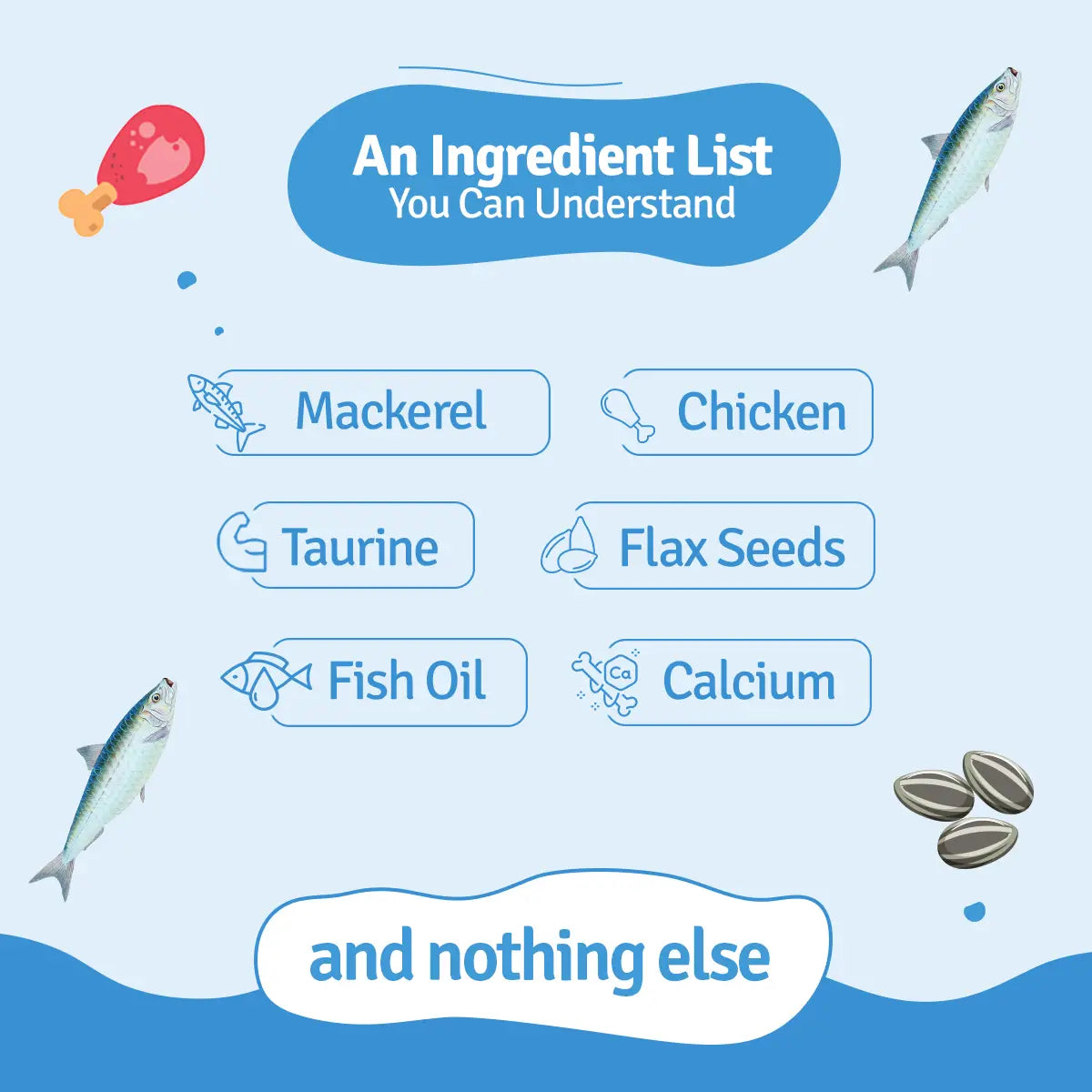 Ingredient List of Mackerel Makerena Cat Food Trial Pack - Blep World