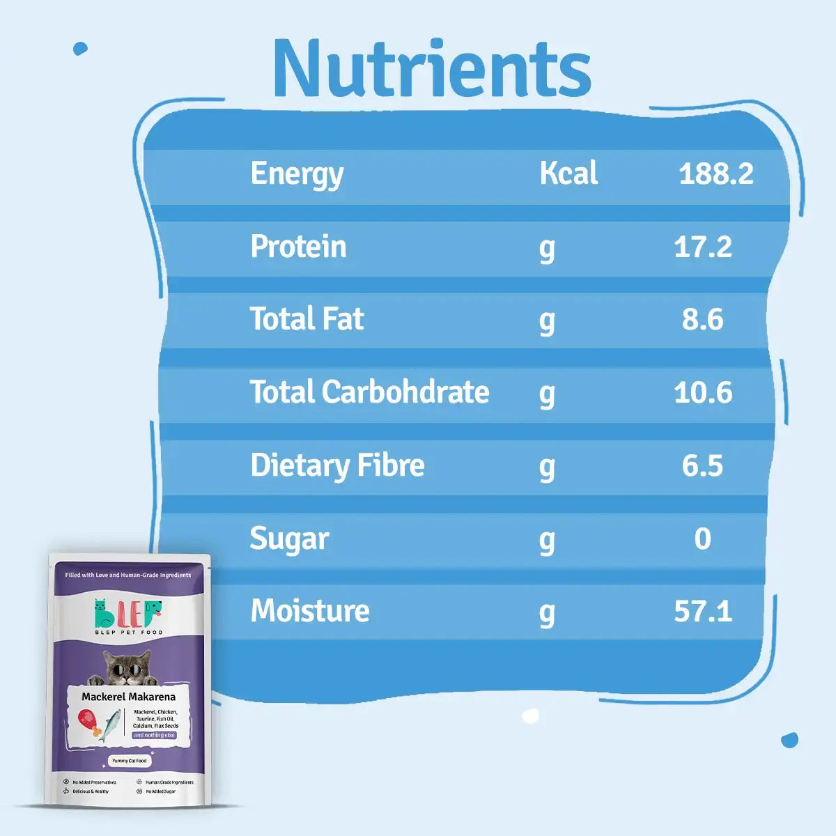 Mackerel Makarena Fresh Cat Food - Zero Preservatives BlepWorld