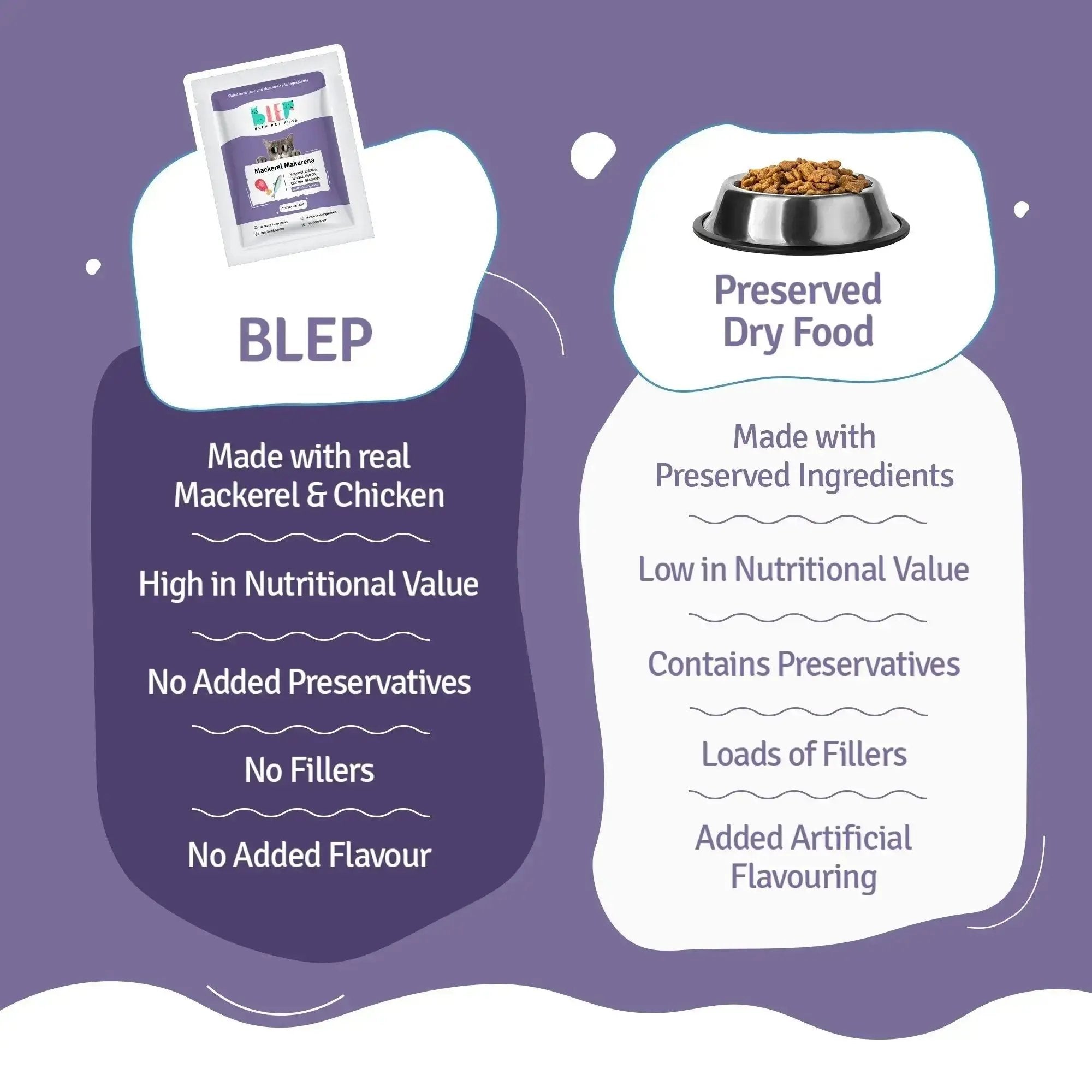 Monthly Pack of Mackerel Makarena Fresh Cat Food - 21 Packs of 100g BlepWorld