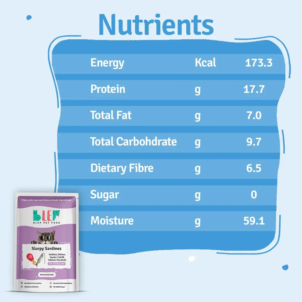 Slurpy Sardines Cat Food Trial Pack BlepWorld