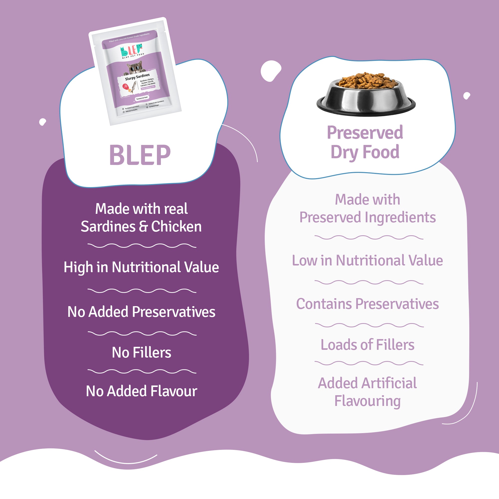 Slurpy Sardines Fresh Cat Food - Zero Preservatives