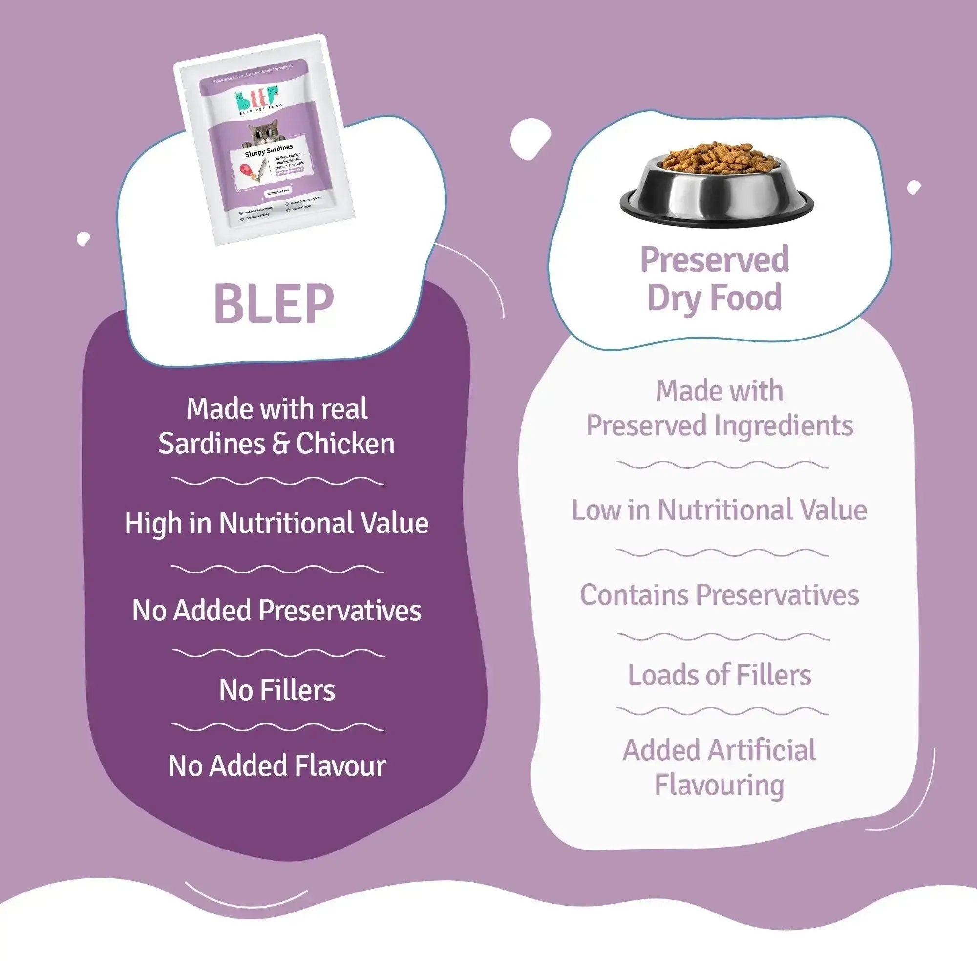 Monthly Pack of Slurpy Sardines Fresh Cat Food - 21 Packs of 100g BlepWorld