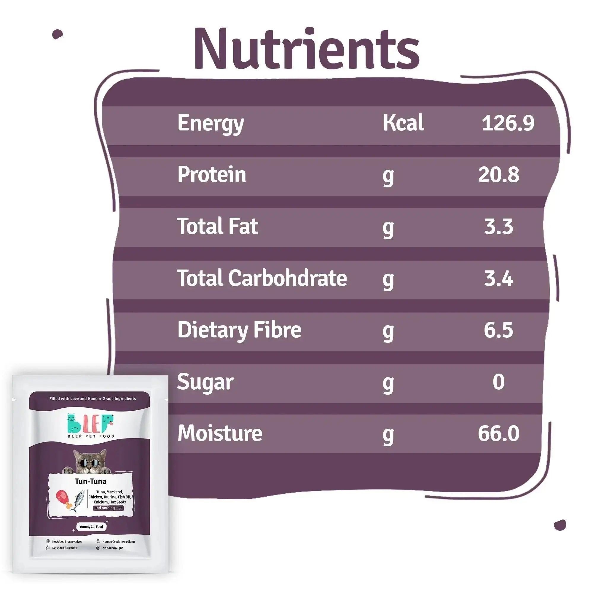Nutrients of Tuna Fresh Cat Food