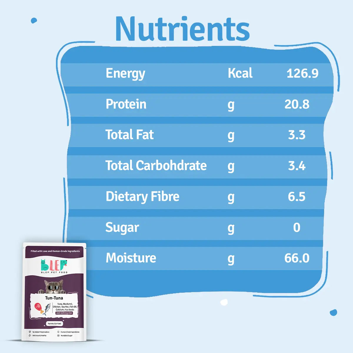 Tun-Tuna Cat Food Trial Pack