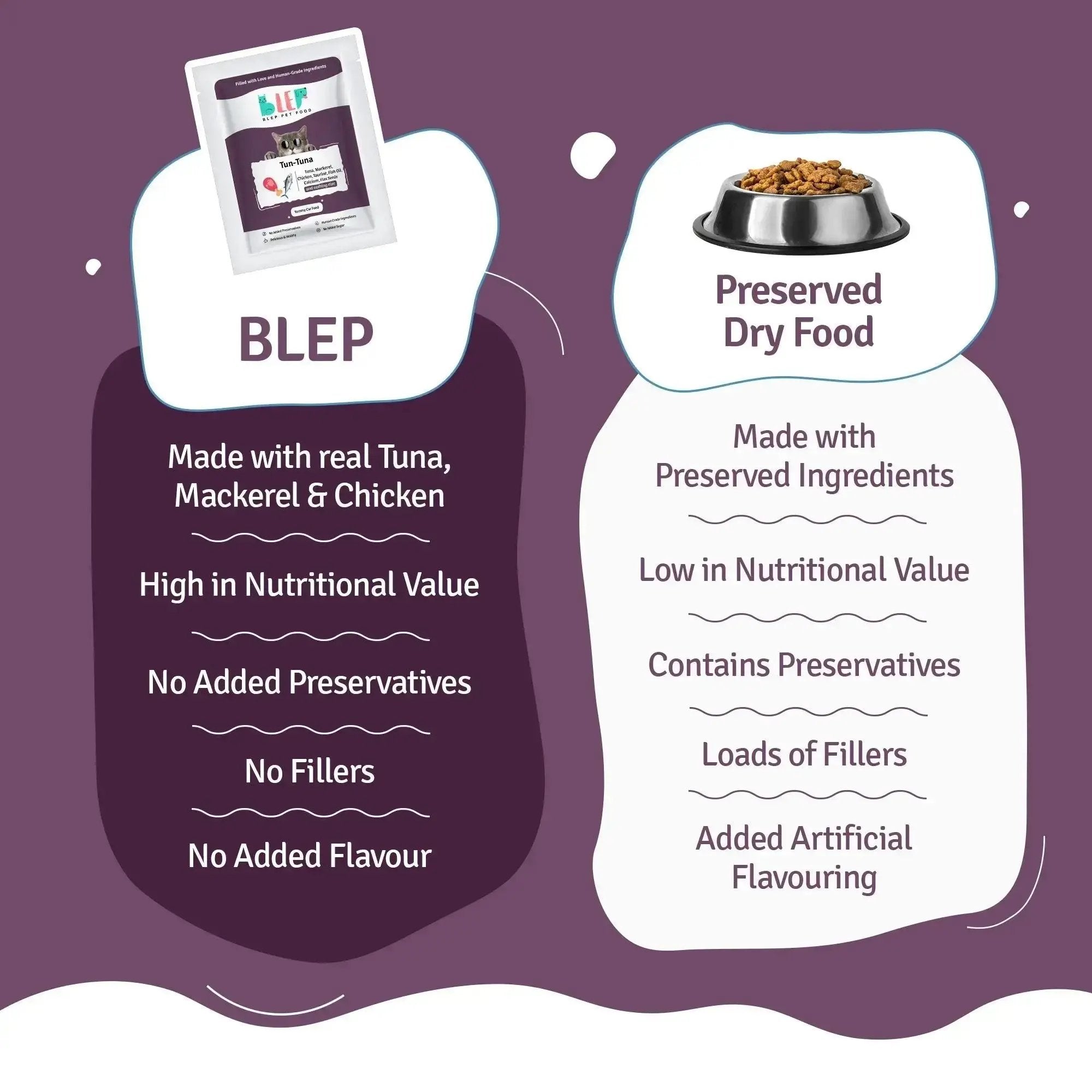 Blep VS Preserved Dry Food