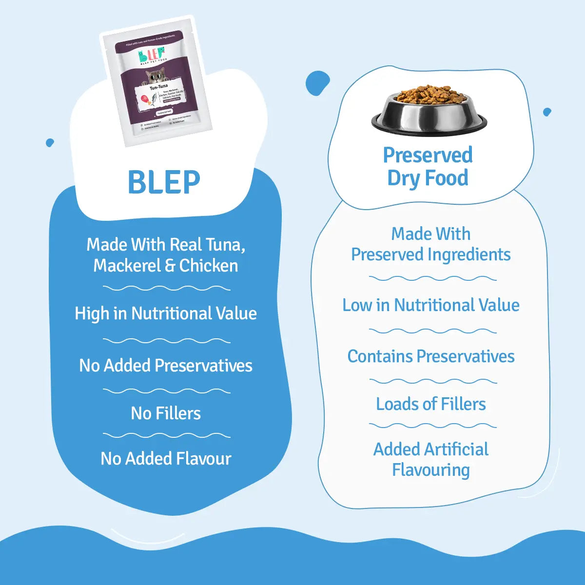 Monthly Pack of Tun-Tuna Fresh Cat Food - 21 Packs of 100g