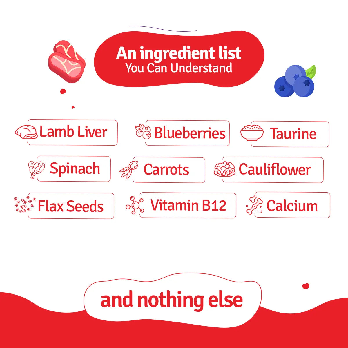Monthly Pack of Lamb Blueberry Fresh Dog Food