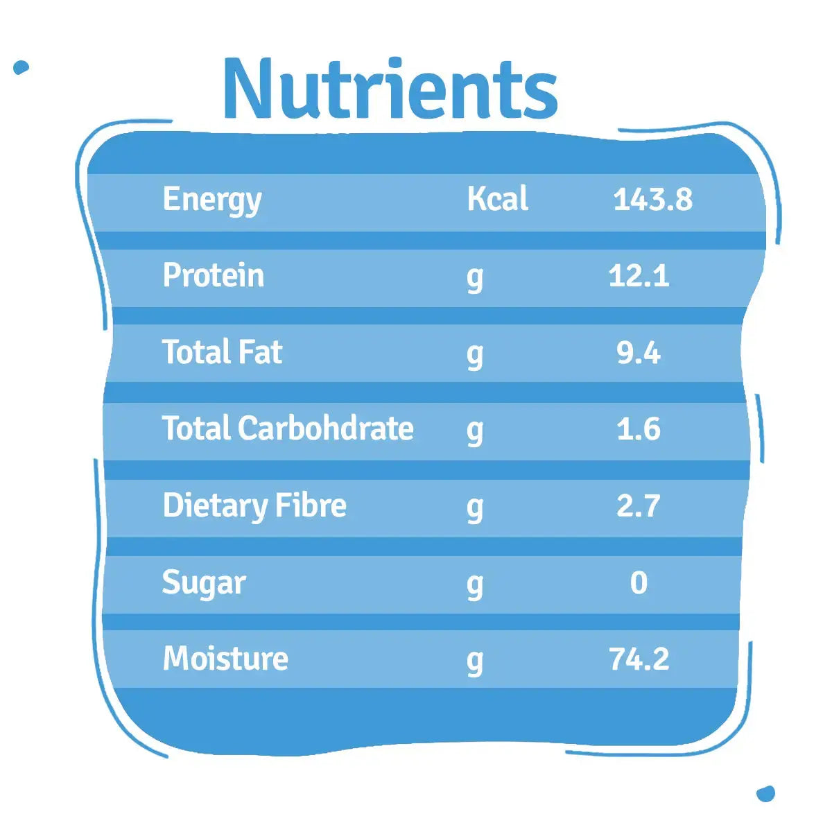 Chicken Zucchini Fresh Dog Food - Zero Preservatives BlepWorld
