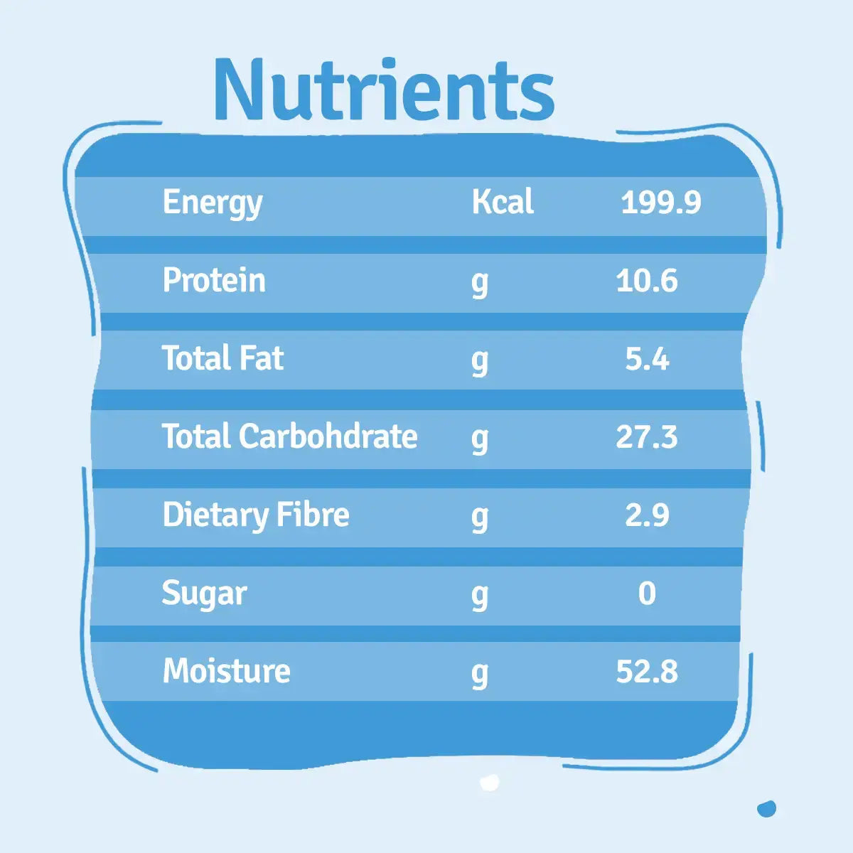 Lamb Blueberry Fresh Dog Food - Zero Preservatives BlepWorld