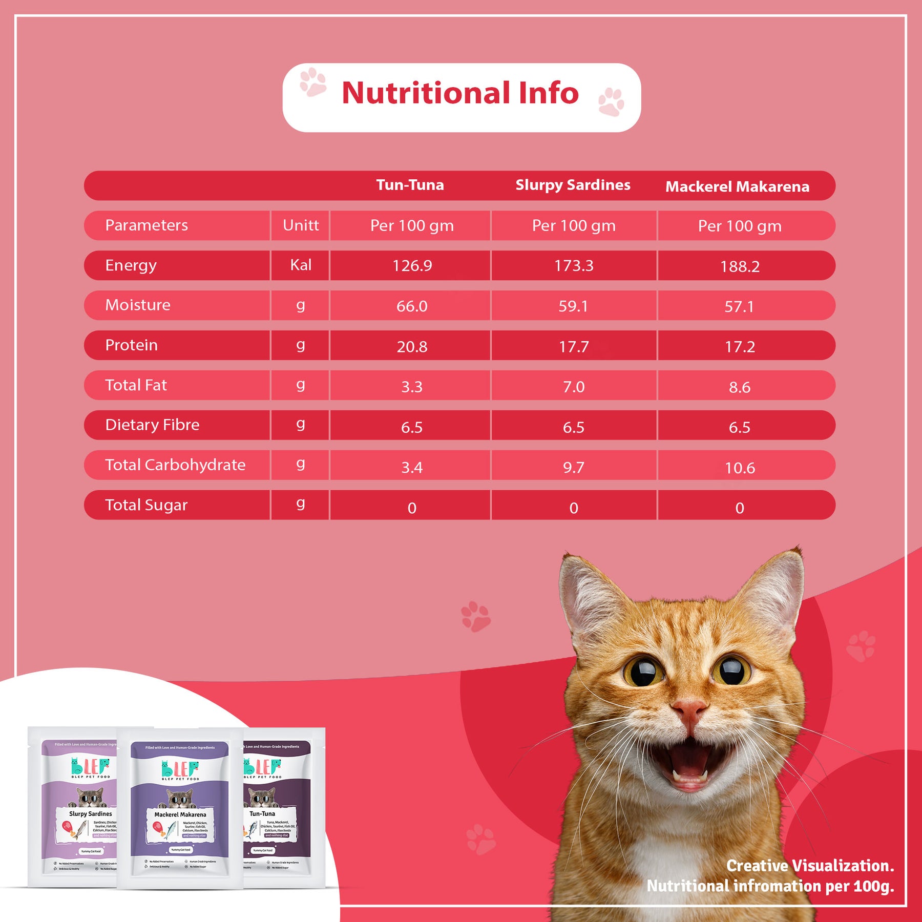 Monthly Pack of Tuna, Mackerel & Sardine Fresh Cat Food